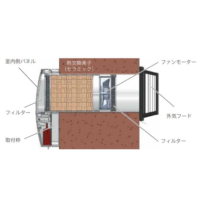 換気システム LT-30Reno B（ブラック）