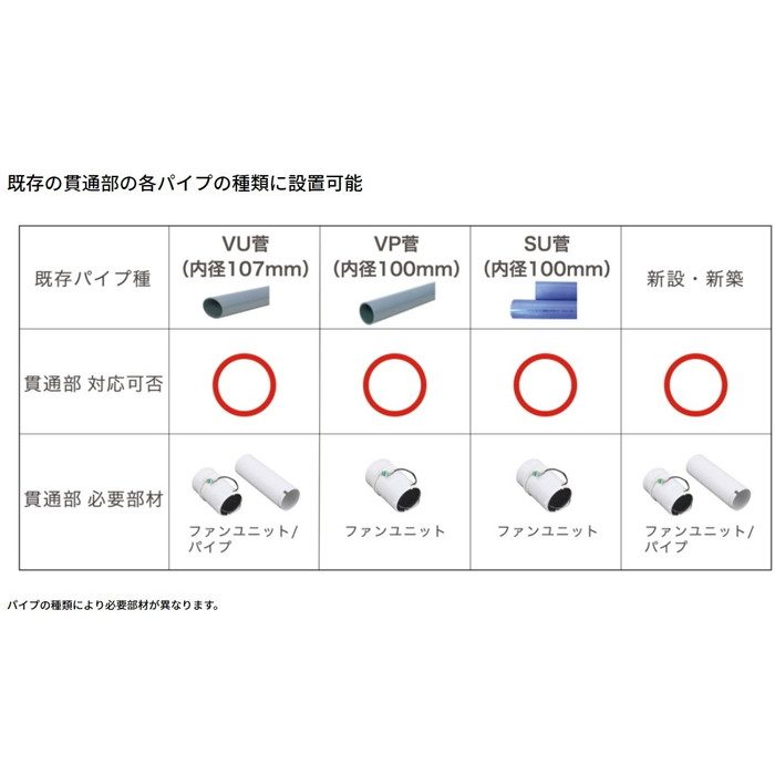 換気システム LT-30Reno B（ブラック）