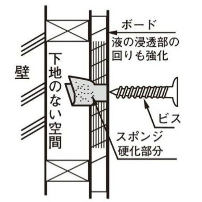 232-901 どこでも下地 スピードミニ20 30ml