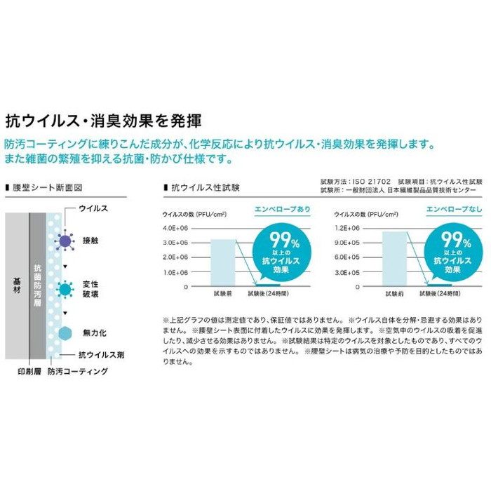 KB-22480 Sフロア 腰壁シート 織物調