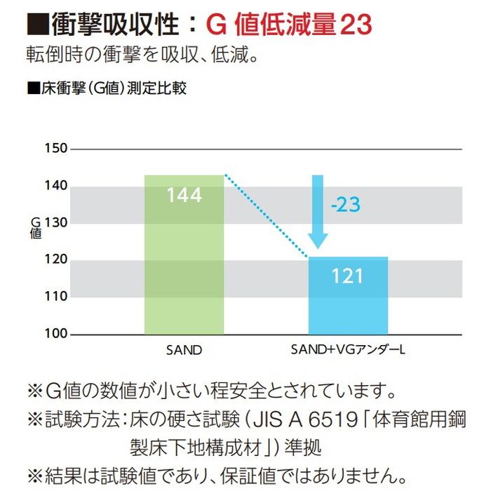 ビュージスタ VGアンダーL 3mm×900mm×20m