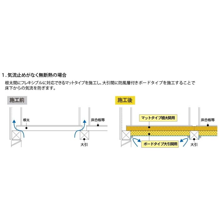 YR050P415 床リノベ マットタイプ 高性能品 根太間用 16K 50×415×1820mm 8枚入(約2.0坪)