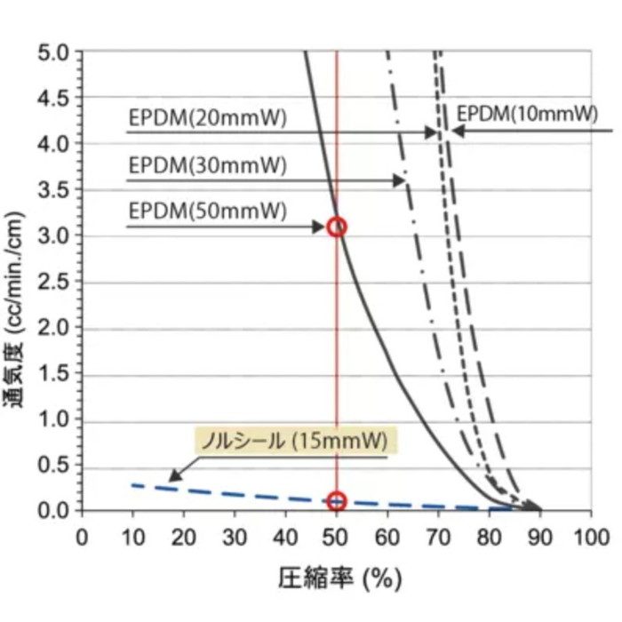 PAKKIN500 土台気密パッキン 6.4mm厚×500mm幅×14m巻 4巻入