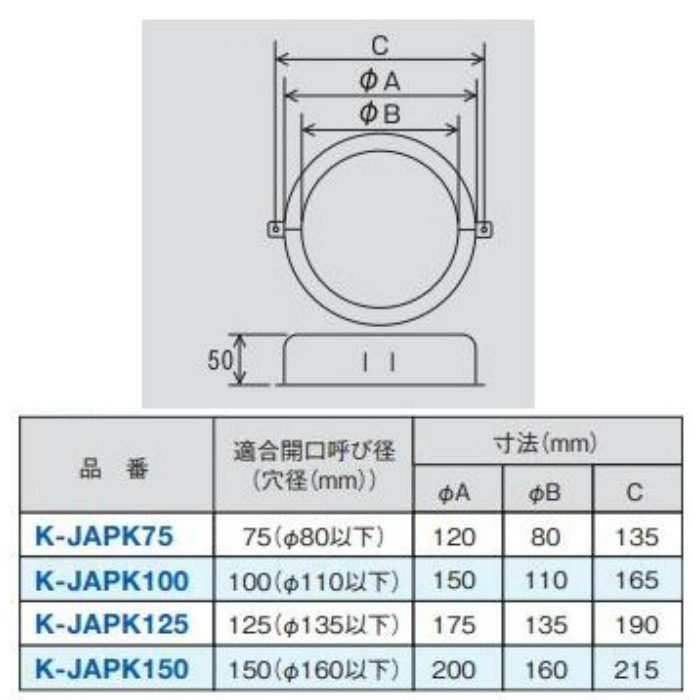 K-JAPK75 ファイバリア 防火区画貫通部材 75φ 熱膨張パテ2枚