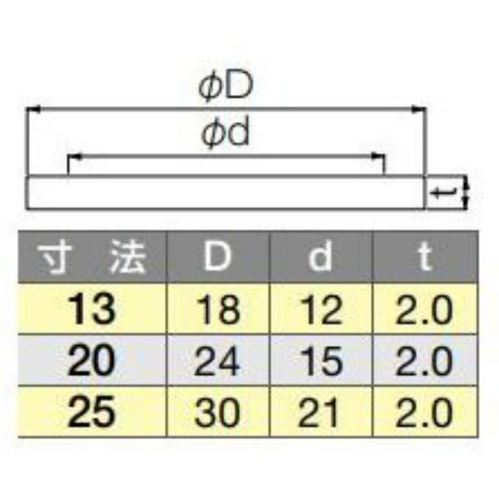 SV1H ゴムパッキン 寸法20