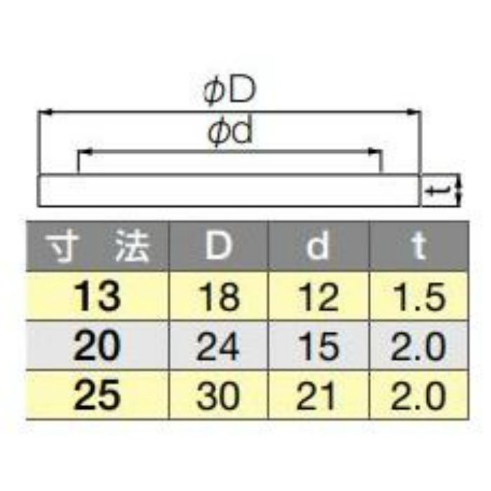 SV1SNT 高温用ノンアスベストパッキン 寸法13