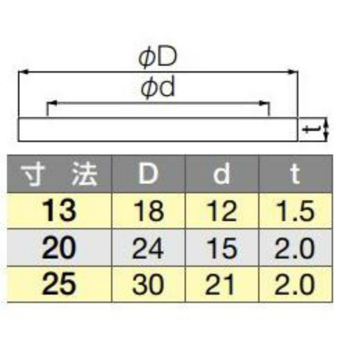 SV1SN ノンアスベストパッキン 寸法20