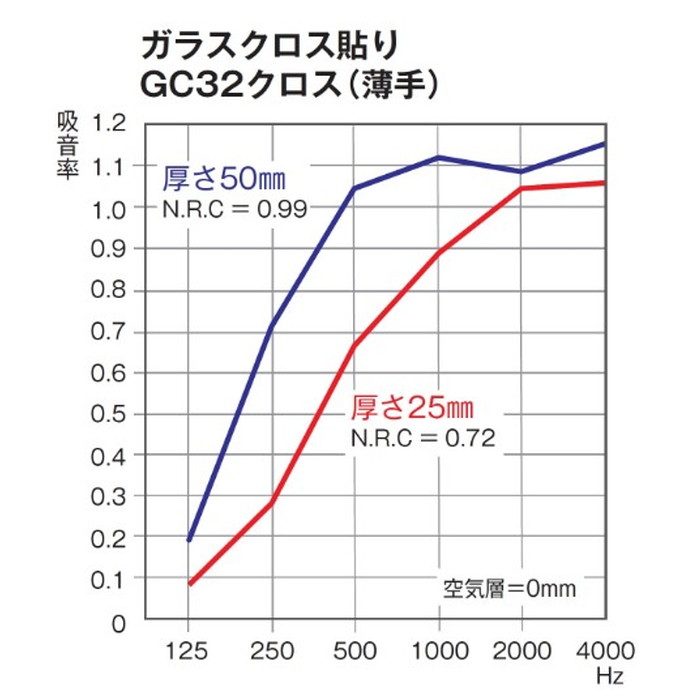 グラスウールボード 32Kガラスクロス白額縁貼 25mm厚(2×3) (20枚入り)