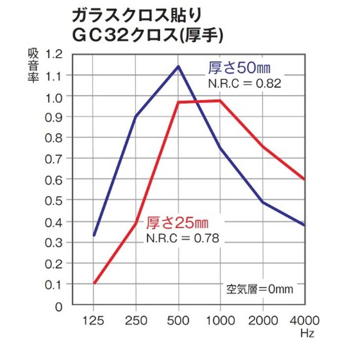 106426 ガラスクロス額縁貼り(GC貼り) GC32 32k 50×910×1820mm 106426 ガラスクロス額縁貼り(GC貼り) GC32 32k 50×910×1820mm