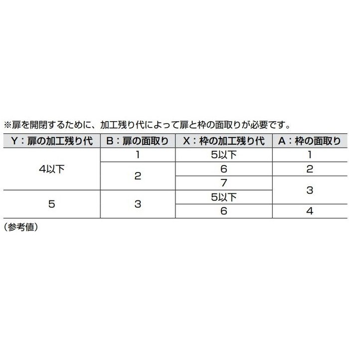 HGS3D-S160SH LAMP ステンレス鋼製隠し丁番 三次元調整機能付 本体