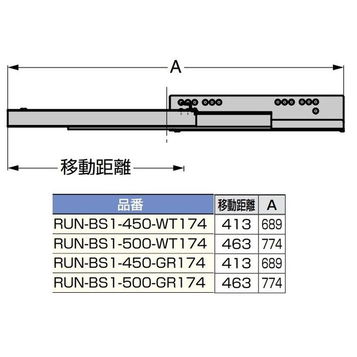 RUN-BS1-500-WT174 ボックス型レール RUN-BS1 部品セット 金属製サイドパネル（側板） 高さ174mm ホワイト 2本入