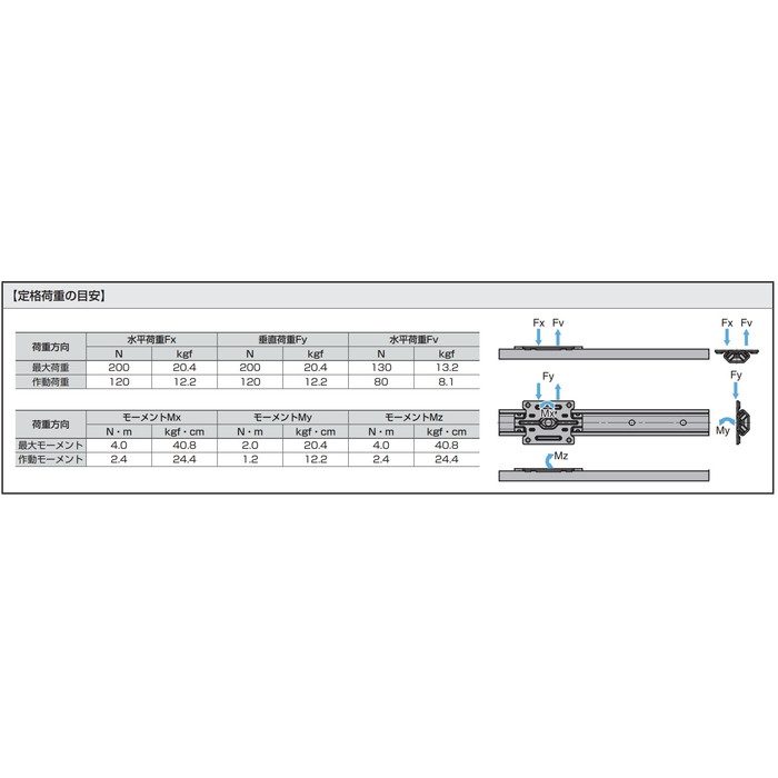 MLGX25-200S マルチローラーリニアガイドレール MLGX25型 中荷重用 レール長さ200mm