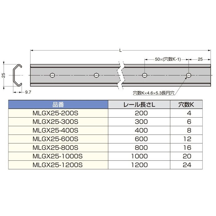MLGX25-1000S マルチローラーリニアガイドレール MLGX25型 中荷重用 レール長さ1000mm