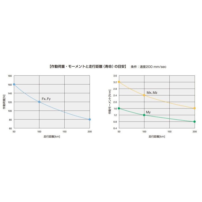 MLGX25-1000S マルチローラーリニアガイドレール MLGX25型 中荷重用 レール長さ1000mm