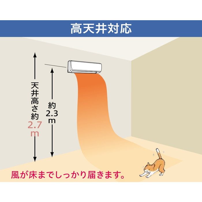 ①【新品業務用エアコン三菱電機】PKZ-ERMP50SL2｜ スリムER 壁掛形 2馬力 シングル 標準省エネ 単相200V ワイヤード 冷媒R32 三菱（MITSUBISHI） PKZ-ERMP50SL5 三菱電機 業務用エアコン スリムER