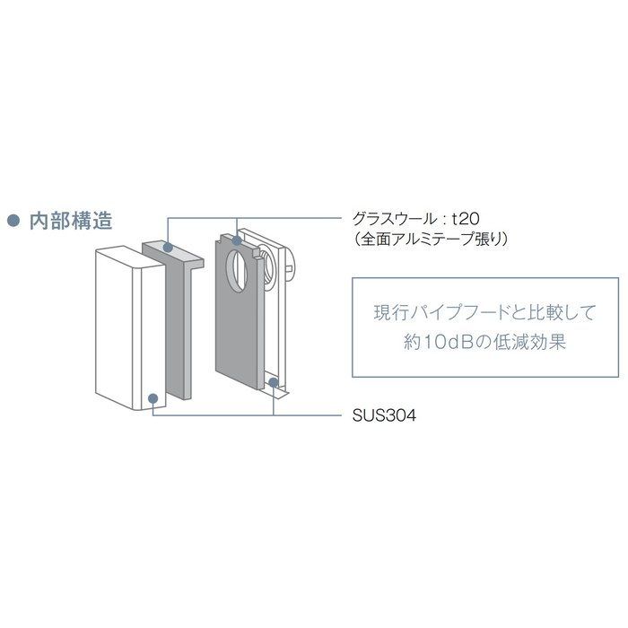 DFST-100 乾太くん オプション部材 パイプフード 後付け φ100