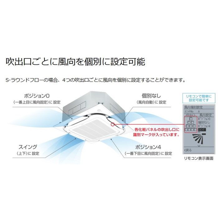 SSRC63BYVF FIVE STAR ZEAS 天井埋込カセット形 S-ラウンドフロー センシングタイプ ペア接続 P63形 単相200V エコパネル（フレッシュホワイト） ワイヤード（ホワイト）
