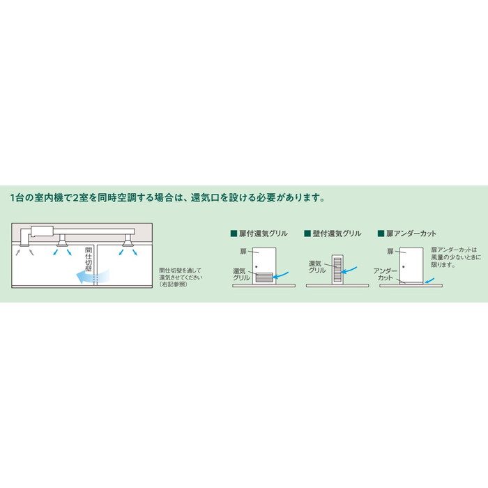 SSRM50BYV FIVE STAR ZEAS 天井埋込ダクト形（高静圧タイプ） ペア接続 P50形 単相200V ワイヤード（ホワイト）