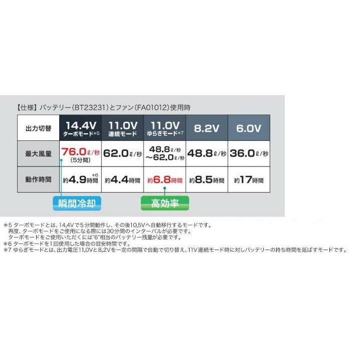 BT23231 空調服Ⓡ バッテリー 14.4V