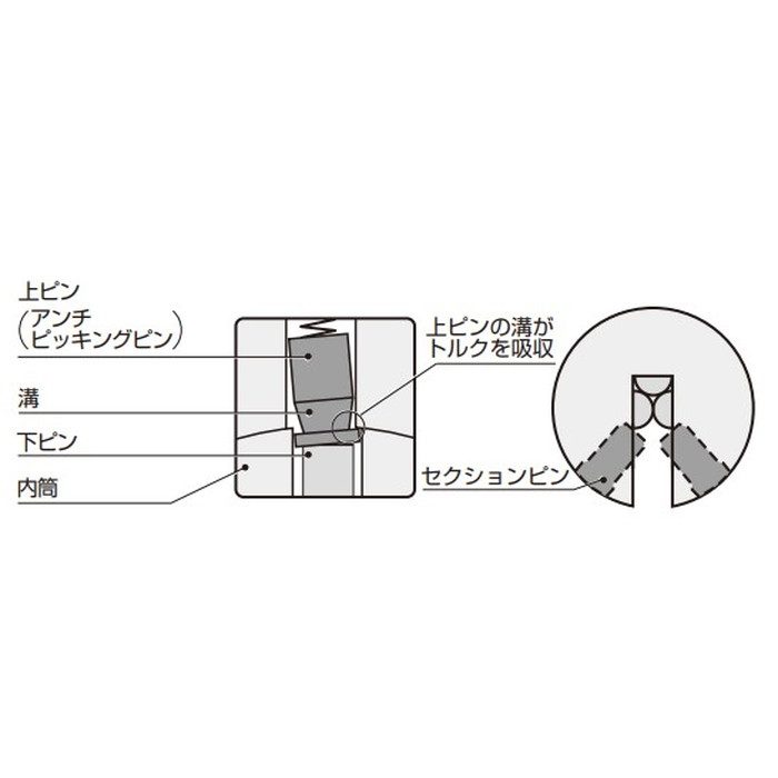 CYL-V18-SG シリンダー錠 CYL-V18型 LX型ケースロック用 真鍮ヘアライン仕上クリアー