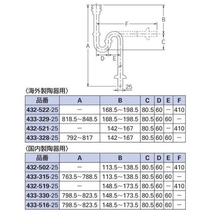 433-328-25 丸鉢付Sトラップ 化粧キャップ付 カクダイ【アウンワークス