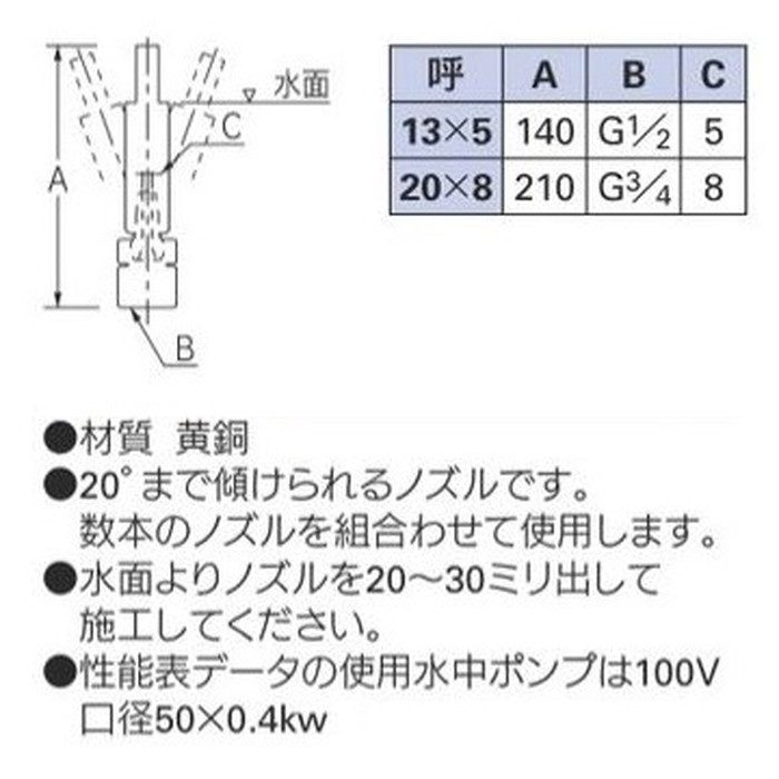 5383-13X5 キャンドルジェット 呼径13×5mm