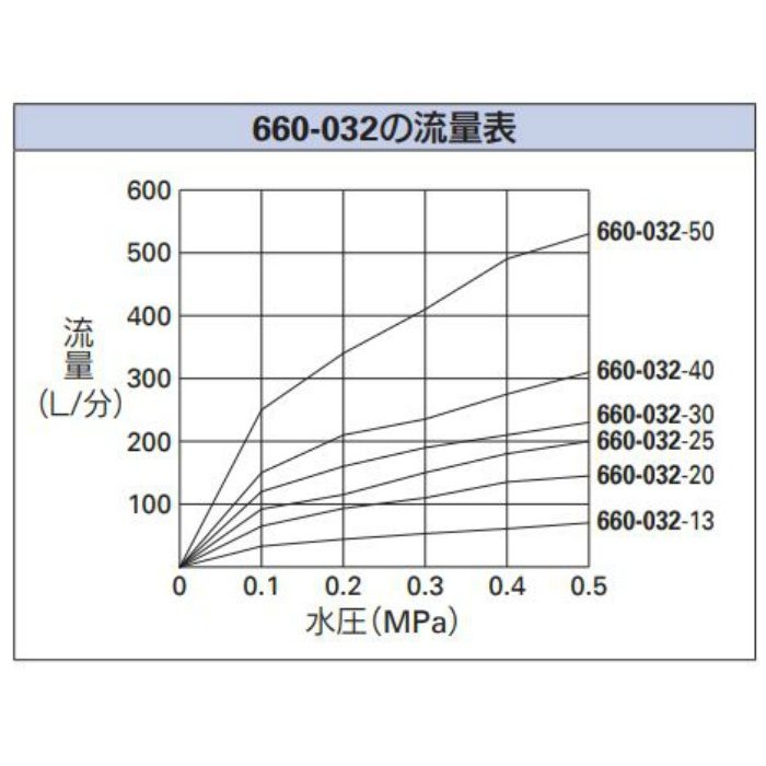 660-032-25 複式ボールタップ 水位調整機能付き 235×M6