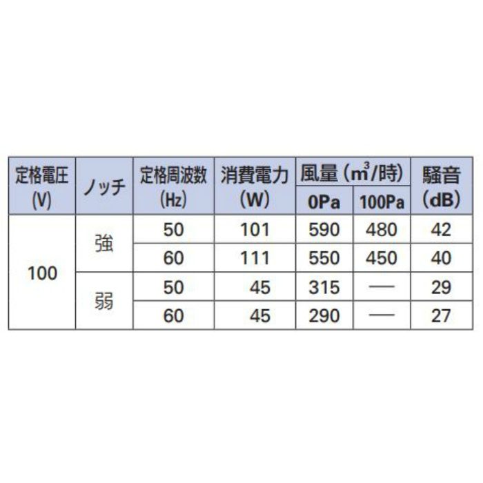 FJ-BDR3HL601W レンジフード（深型） シロッコファン ホワイト