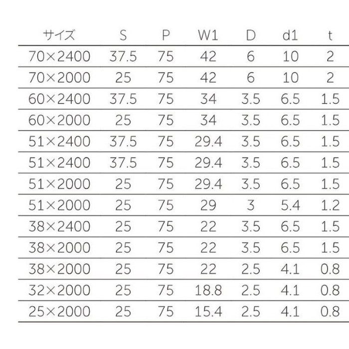 S-901 一枚物長丁番 51×2400mm t1.5mm 穴径4.5×6 ステンレス（SUS304） 磨き400仕上