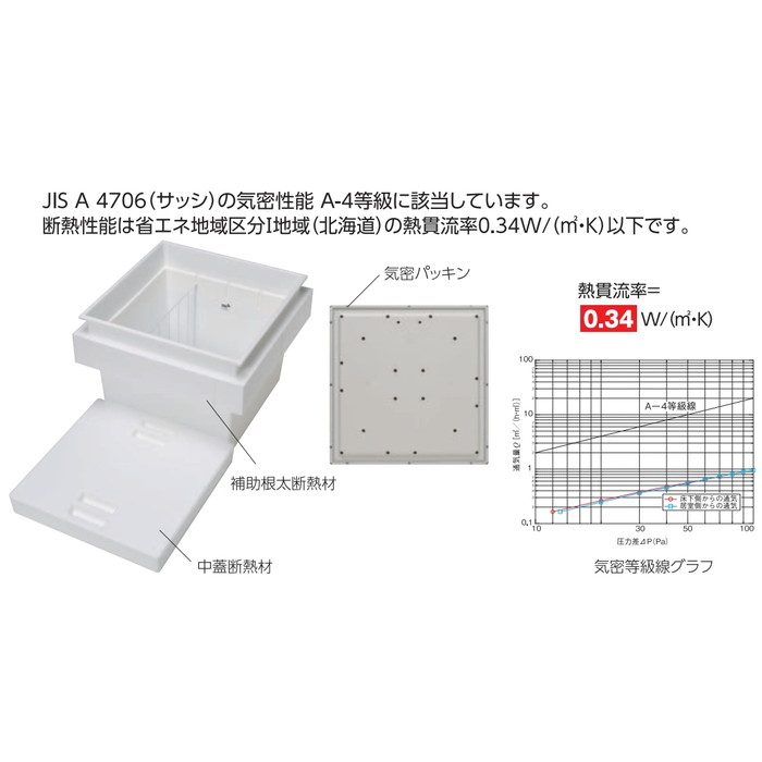 YT612D-WH 樹脂枠断熱床下点検口 12mmフローリング用 ホワイト