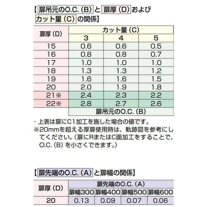 360-C26-19T85 LAMP ラプコン搭載 オリンピア スライド丁番 360 85°開き PAT キャッチ付 ニッケルめっき