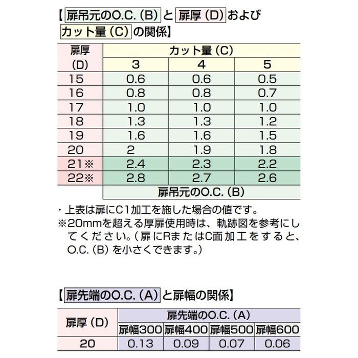 360-U26-14T LAMP ラプコン搭載 オリンピア スライド丁番 360 PAT オープンタイプ ニッケルめっき