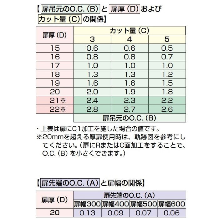 360-D26-14T85 LAMP ラプコン搭載 オリンピア スライド丁番 360 85°開き PAT ダンパー内蔵（5段階） ニッケルめっき