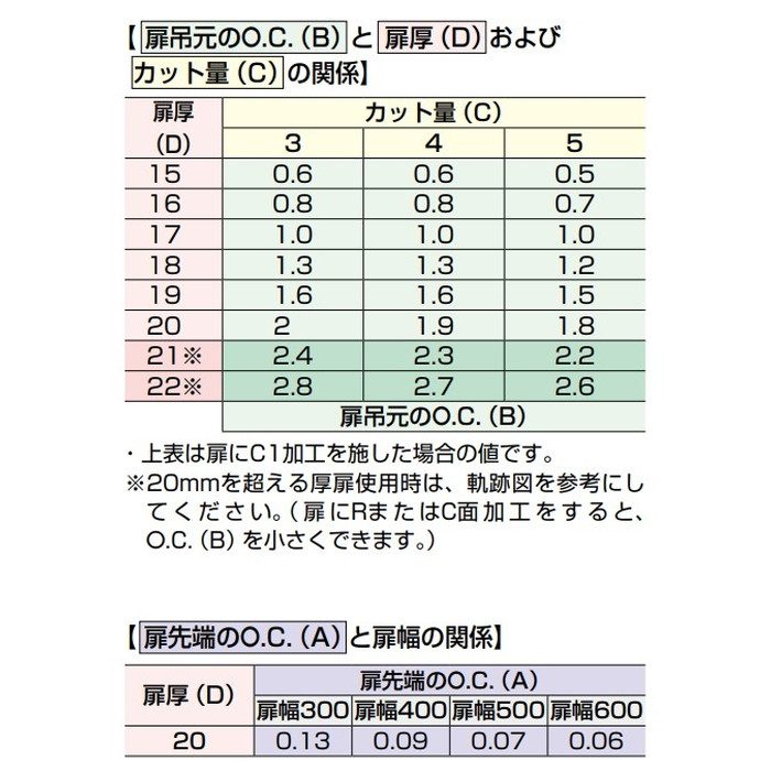360-U26-9T LAMP ラプコン搭載 オリンピア スライド丁番 360 PAT オープンタイプ ニッケルめっき