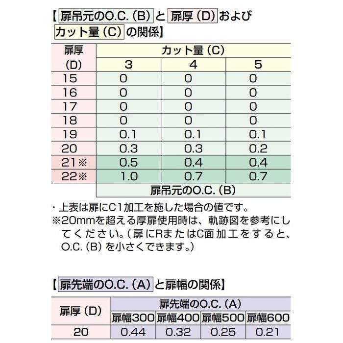 360-U26-0T LAMP ラプコン搭載 オリンピア スライド丁番 360 PAT オープンタイプ ニッケルめっき