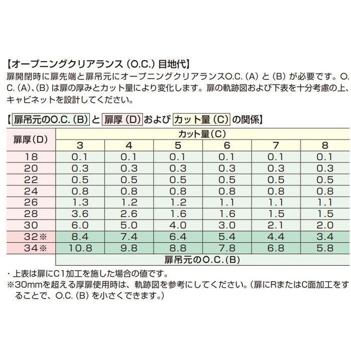 H360-C26-26T LAMP ラプコン搭載 オリンピア スライド丁番 厚扉用 H360 PAT キャッチ付 ニッケルめっき