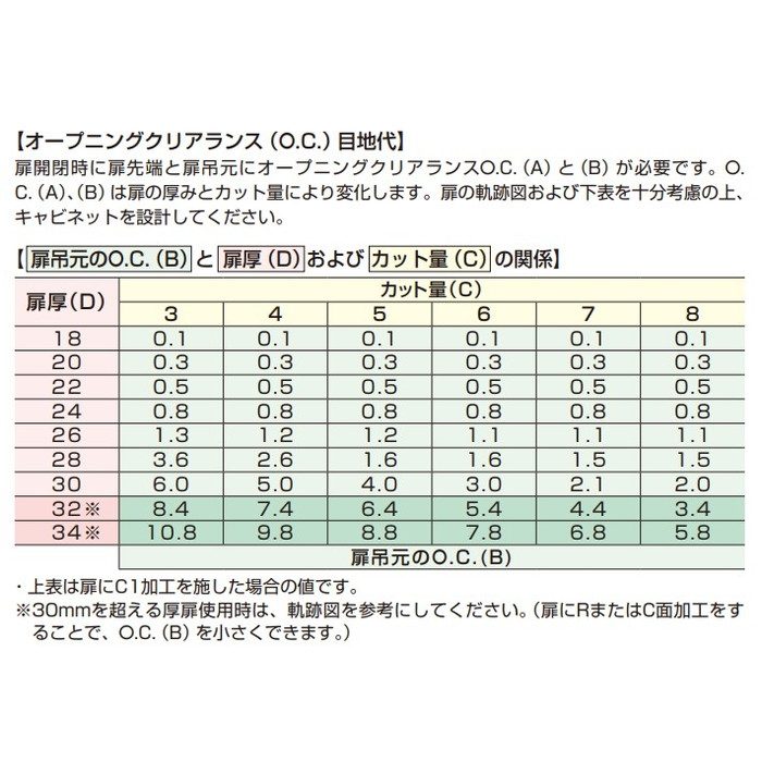 H360-C26-16T LAMP ラプコン搭載 オリンピア スライド丁番 厚扉用 H360 PAT キャッチ付 ニッケルめっき