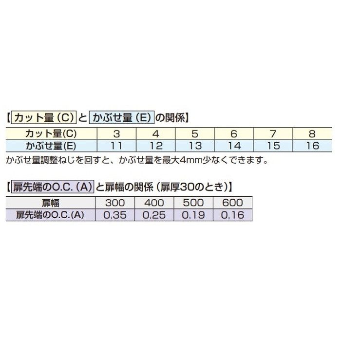 H360-C26-16T LAMP ラプコン搭載 オリンピア スライド丁番 厚扉用 H360 PAT キャッチ付 ニッケルめっき