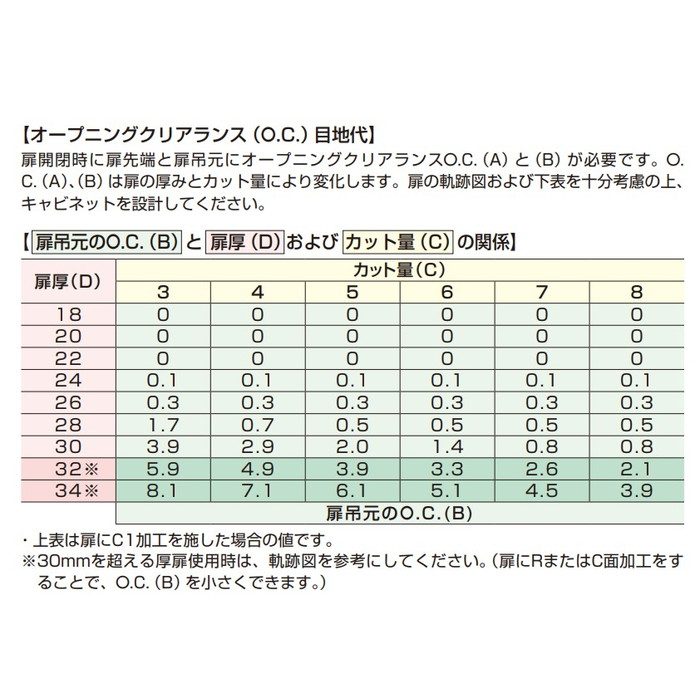 H360-C26-0T LAMP ラプコン搭載 オリンピア スライド丁番 厚扉用 H360 PAT キャッチ付 ニッケルめっき