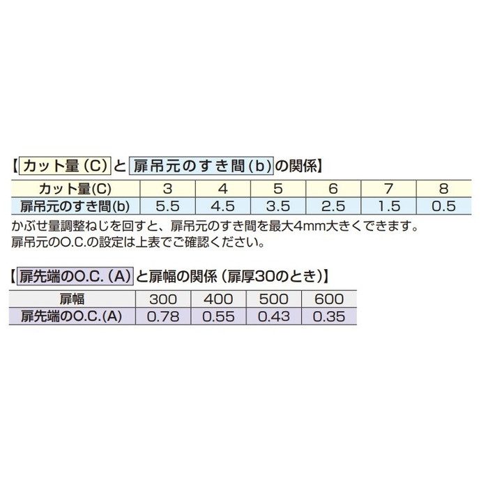 H360-C26-0T LAMP ラプコン搭載 オリンピア スライド丁番 厚扉用 H360 PAT キャッチ付 ニッケルめっき
