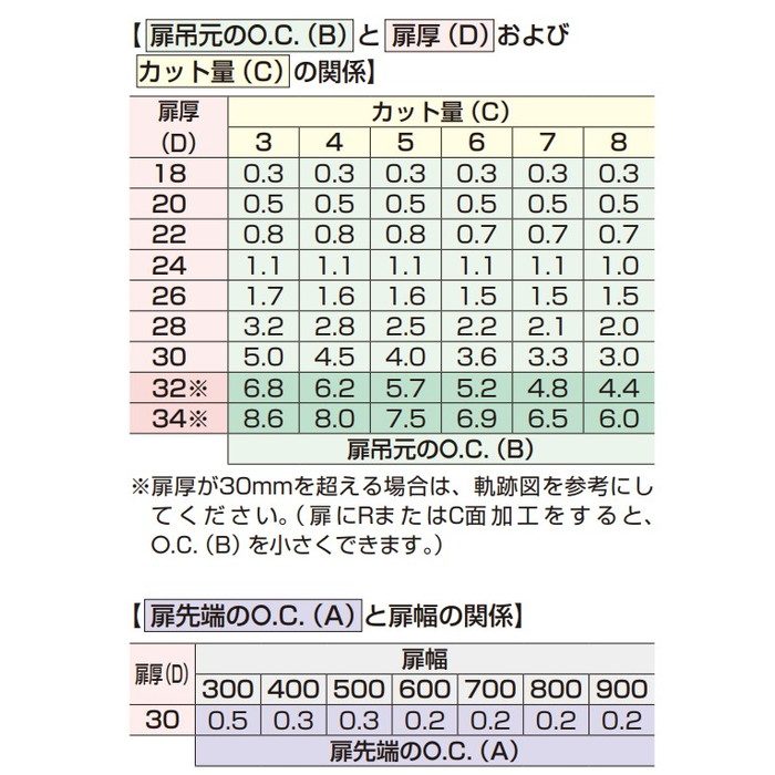 J95-C24-16T BN LAMP 重量用ワンタッチスライド丁番 J95 PAT キャッチ付 黒ニッケルめっき