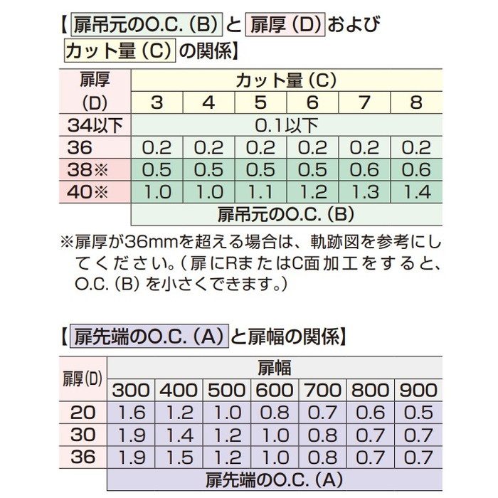 J160-D22-25T-BN LAMP 重量用広角度開きワンタッチスライド丁番 J160 ダンパー内蔵タイプ PAT 黒すずニッケルめっき