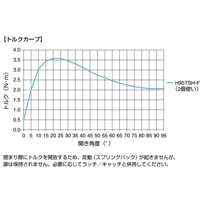 H95TSH-F LAMP 板金扉用トルクスライド丁番 PAT 本体 スライド丁番 ニッケルめっき