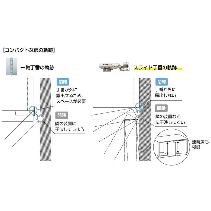 H95TSH-F LAMP 板金扉用トルクスライド丁番 PAT 本体 スライド丁番 ニッケルめっき