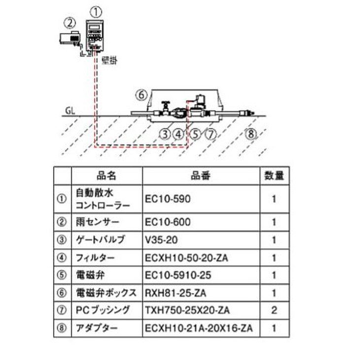 正規登録店 SANEI 自動散水コントローラー 【品番：ECXH10-59-ZA
