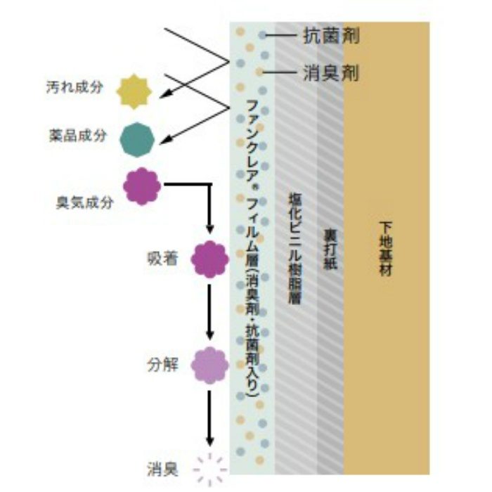 【モス専用品】M-TH32502(TH30467) 不燃壁紙