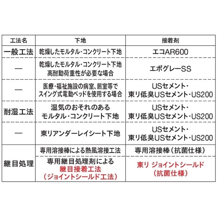 HTE1011 ヒトエ グランザ 単層ビニル床シート 厚2mm 幅2000mm コルク