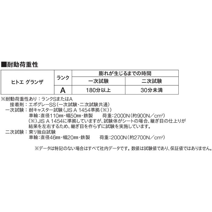 HTE1011 ヒトエ グランザ 単層ビニル床シート 厚2mm 幅2000mm コルク