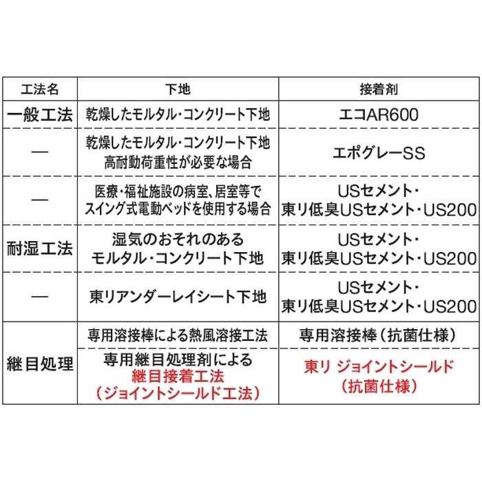 HTE2012 ヒトエ ファイン 単層ビニル床シート 厚2mm 幅2000mm アイボリー