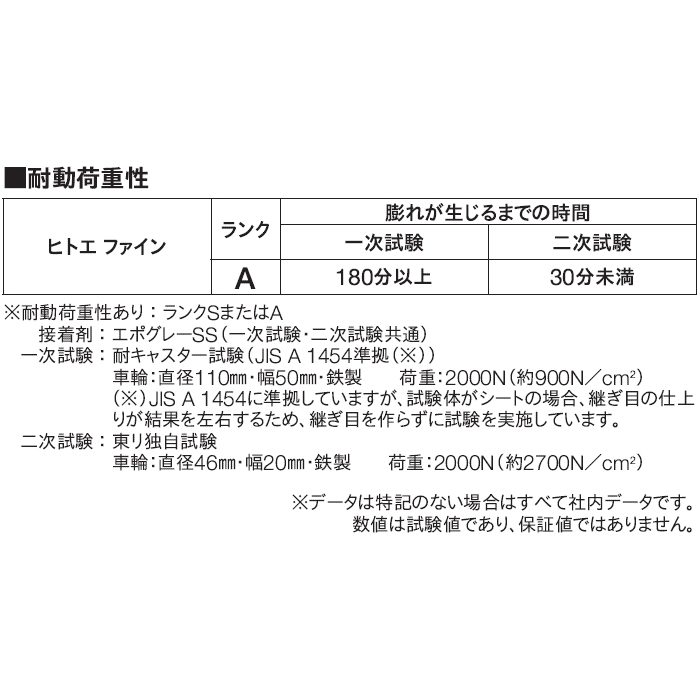 HTE2012 ヒトエ ファイン 単層ビニル床シート 厚2mm 幅2000mm アイボリー